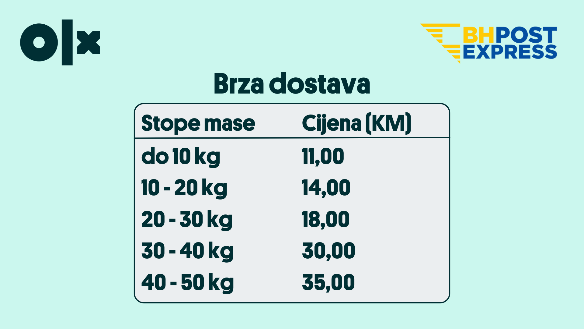 Brza dostava (Presentation).png